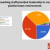 PROGRAM EVALUATION